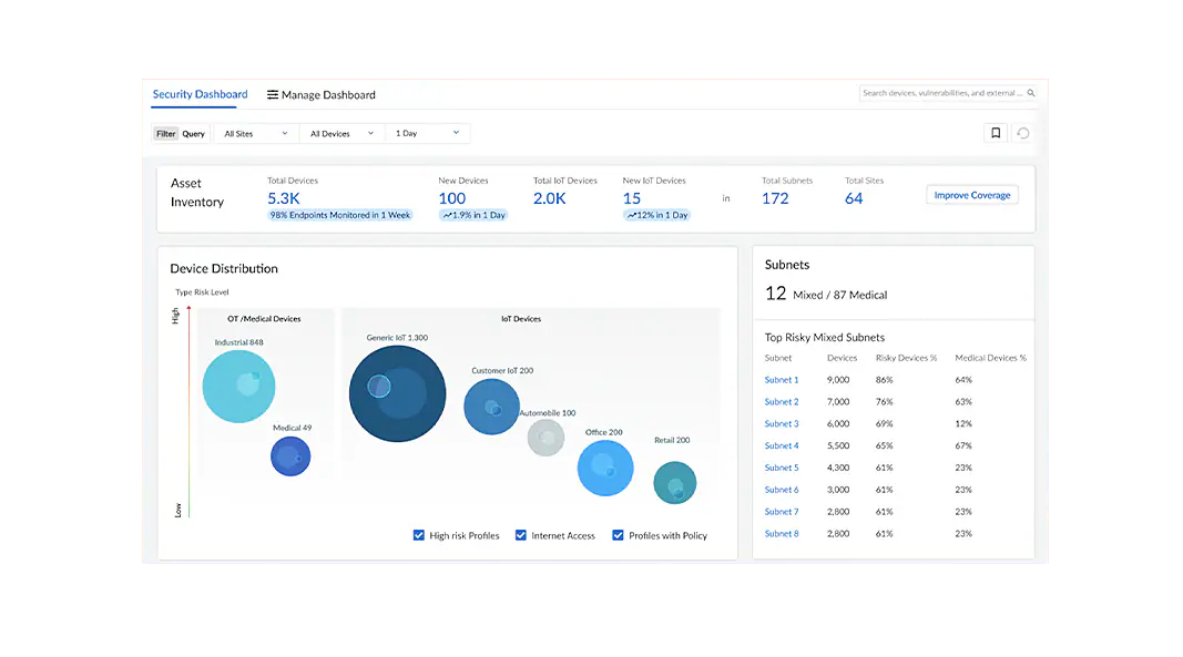 Schnelle Erkennung und Bewertung jedes Geräts