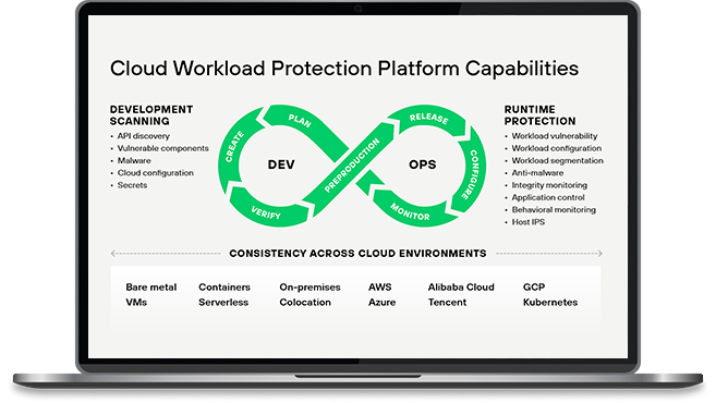 Was ist eine Plattform zum Schutz von Cloud-Workloads (CWPP)?