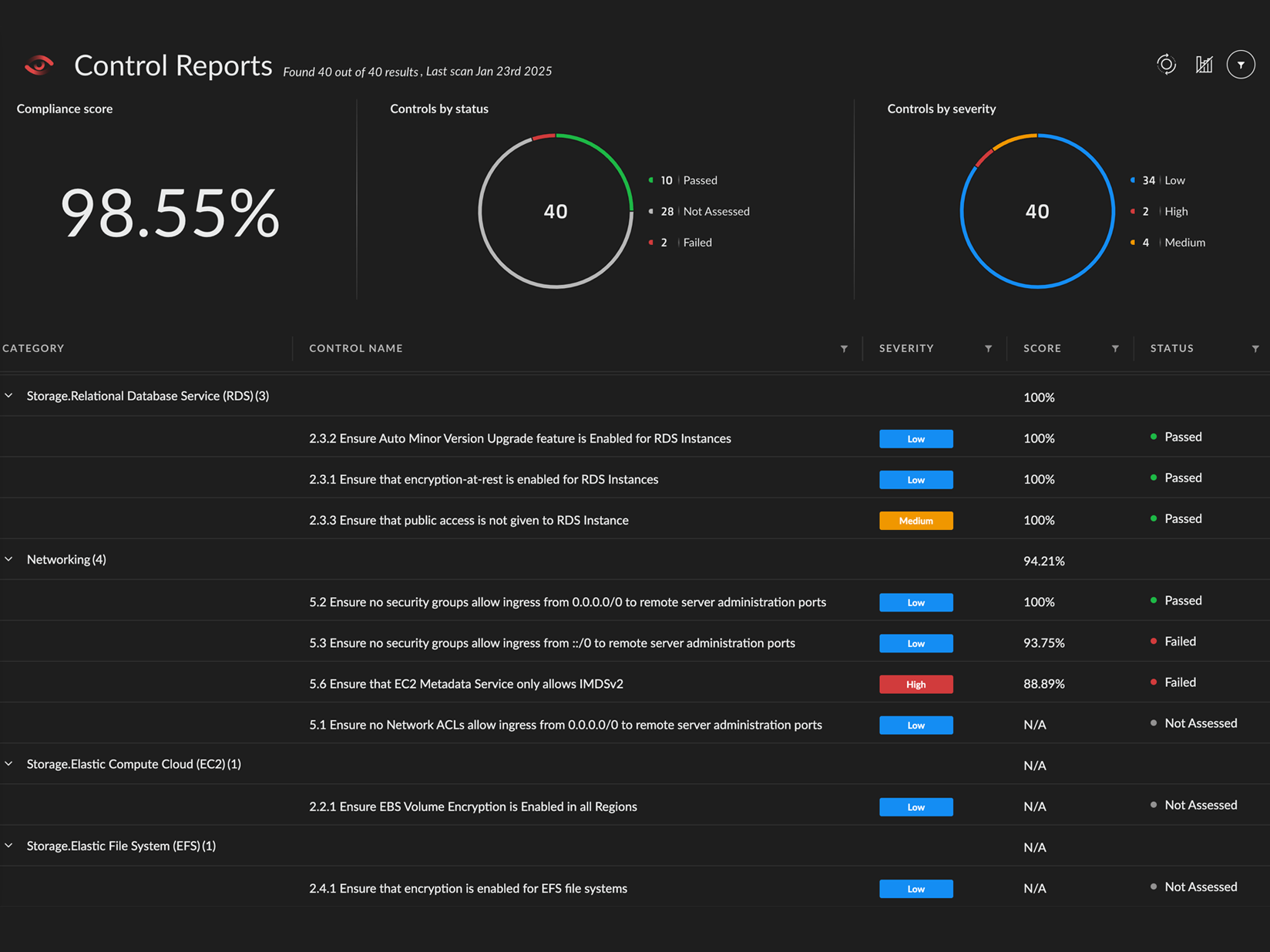 Management des Cloud-Sicherheitsniveaus (CSPM)