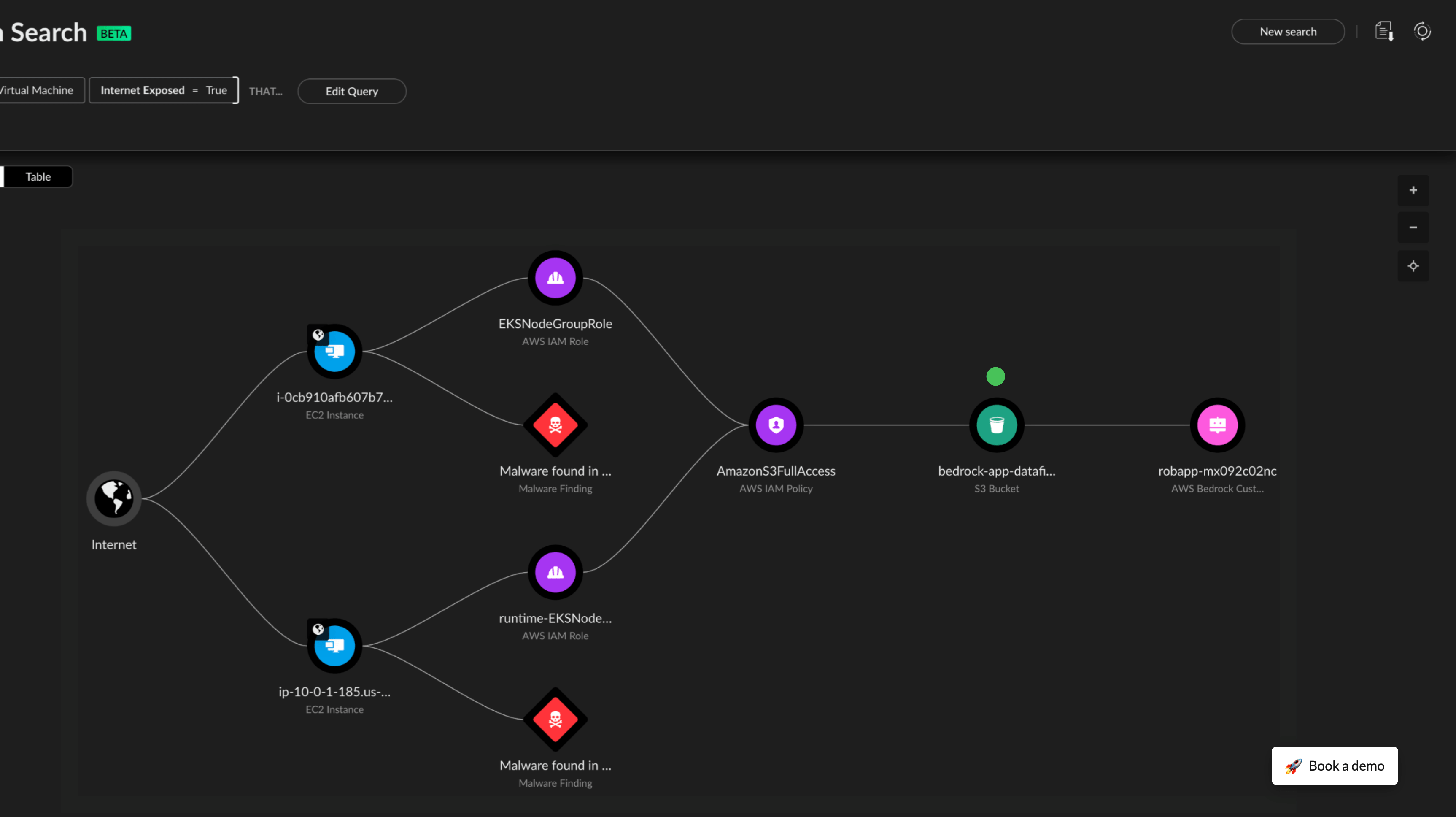 Cloud Posture Security