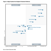 2024 im Gartner® Magic Quadrant™ erneut als EPP-Leader anerkannt