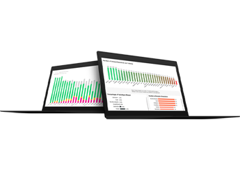 MITRE Engenuity ATT&CK® Bewertungsdashboard