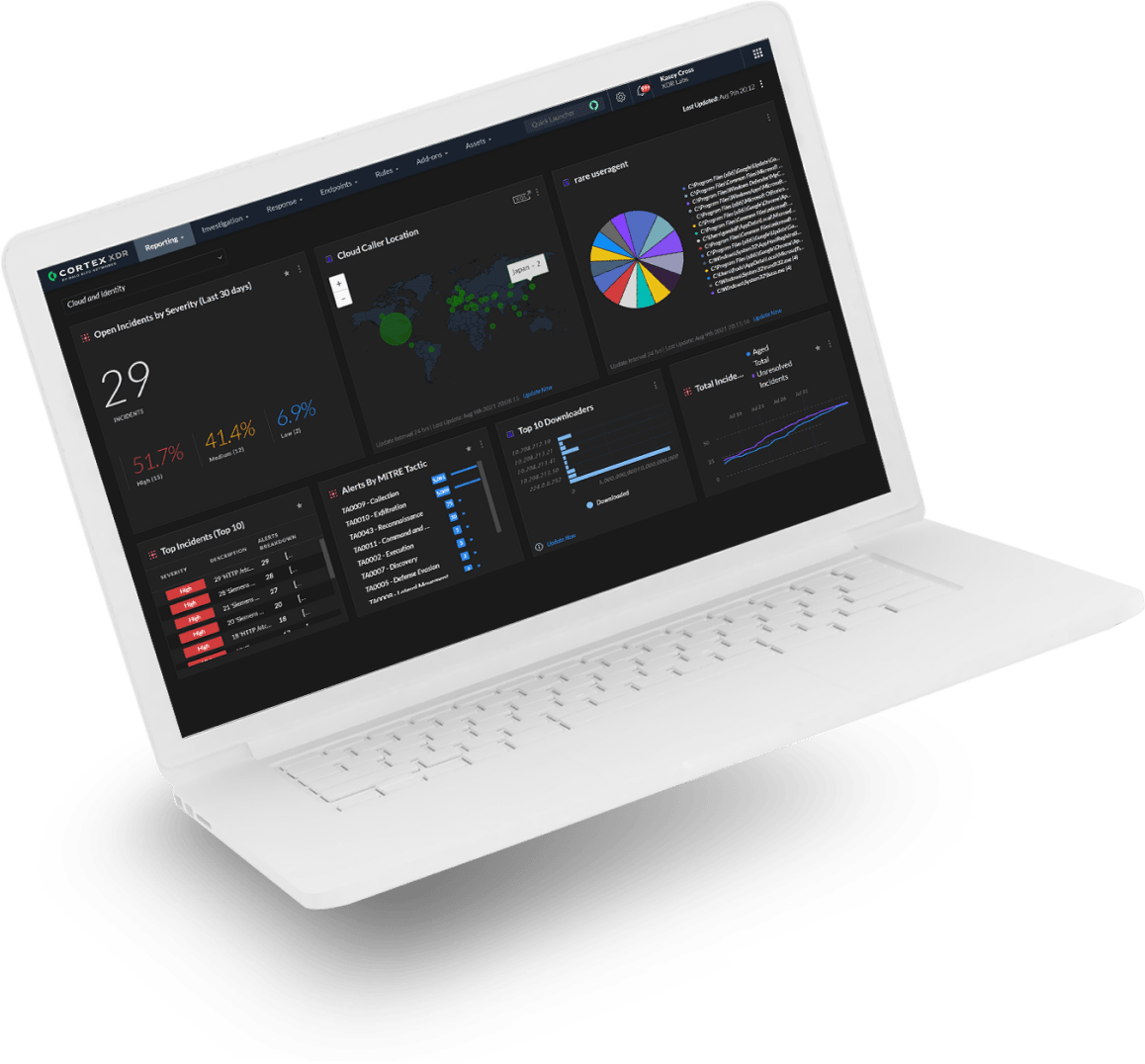 Produkt-Cloud-Identität