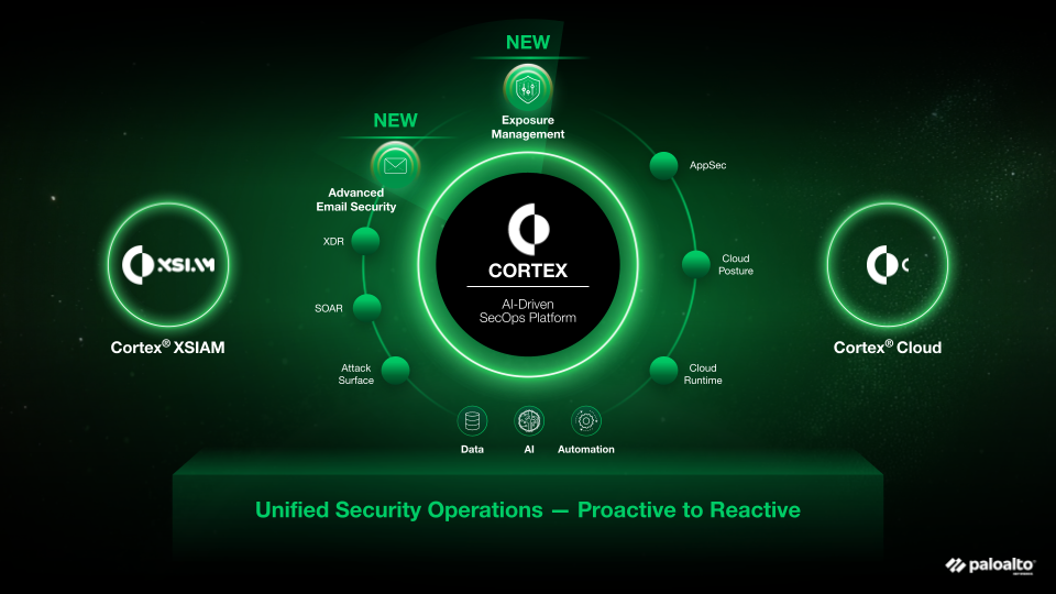 Mehr als XDR: Transformation Ihres SOC in eine AI-gestützte Plattform