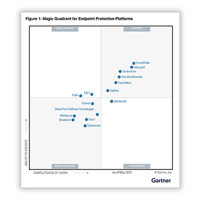3x ein Leader im Gartner® Magic Quadrant™ für EPP