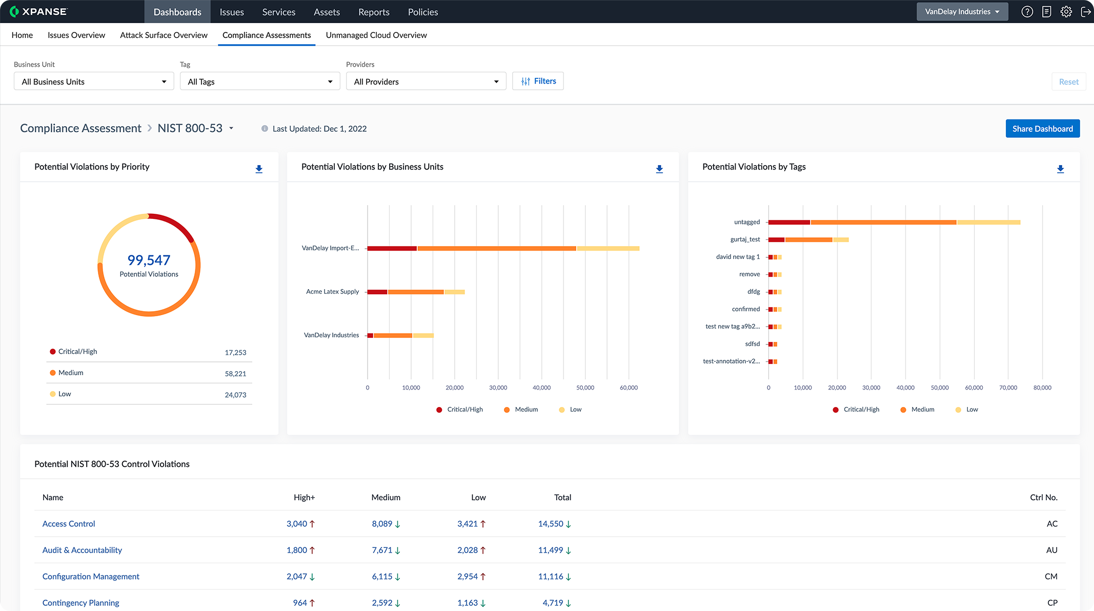 BESSERE ZERO-DAY-ABWEHR
