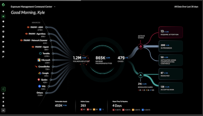 Ältere Lösungen für das Schwachstellenmmanagement sind unzureichend