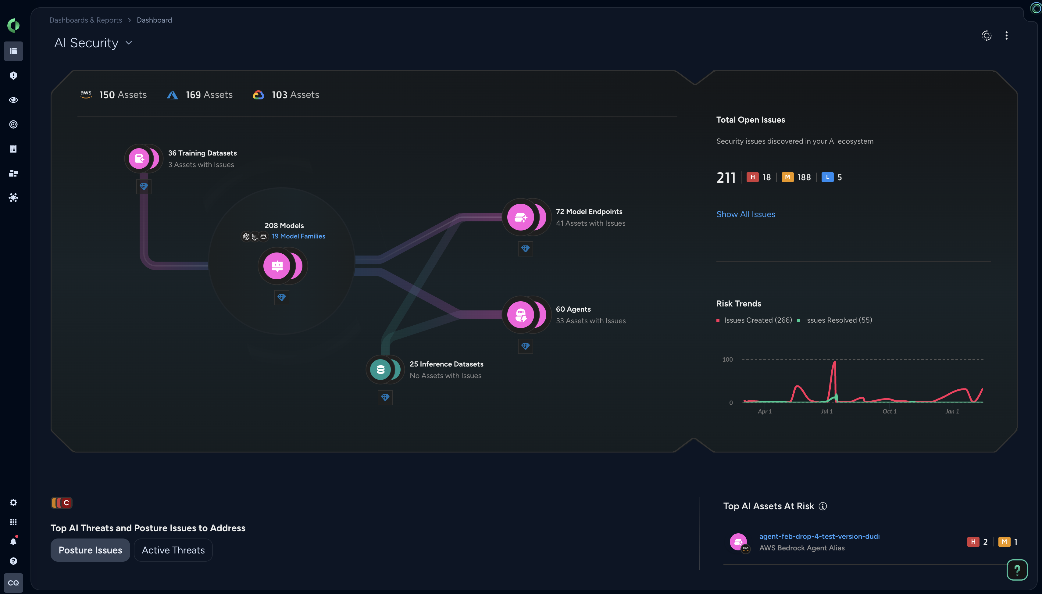 AI Security Posture Management