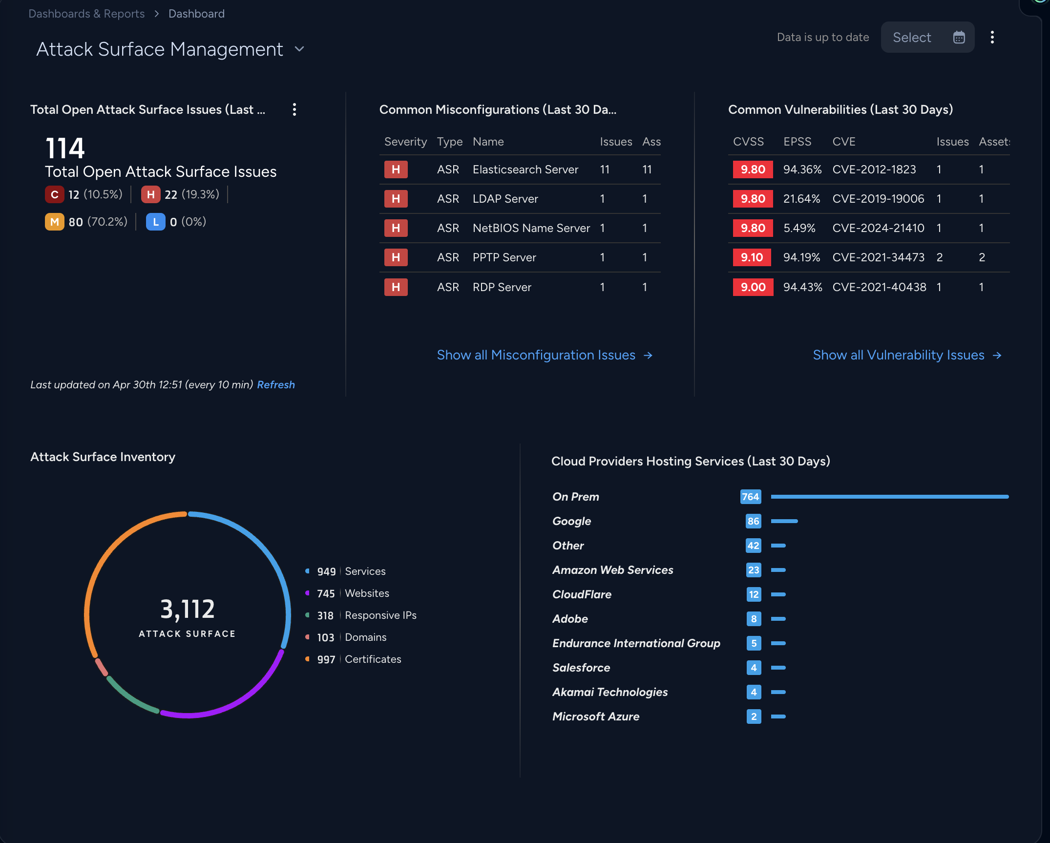 Angriffsflächenmanagement in der Cloud
