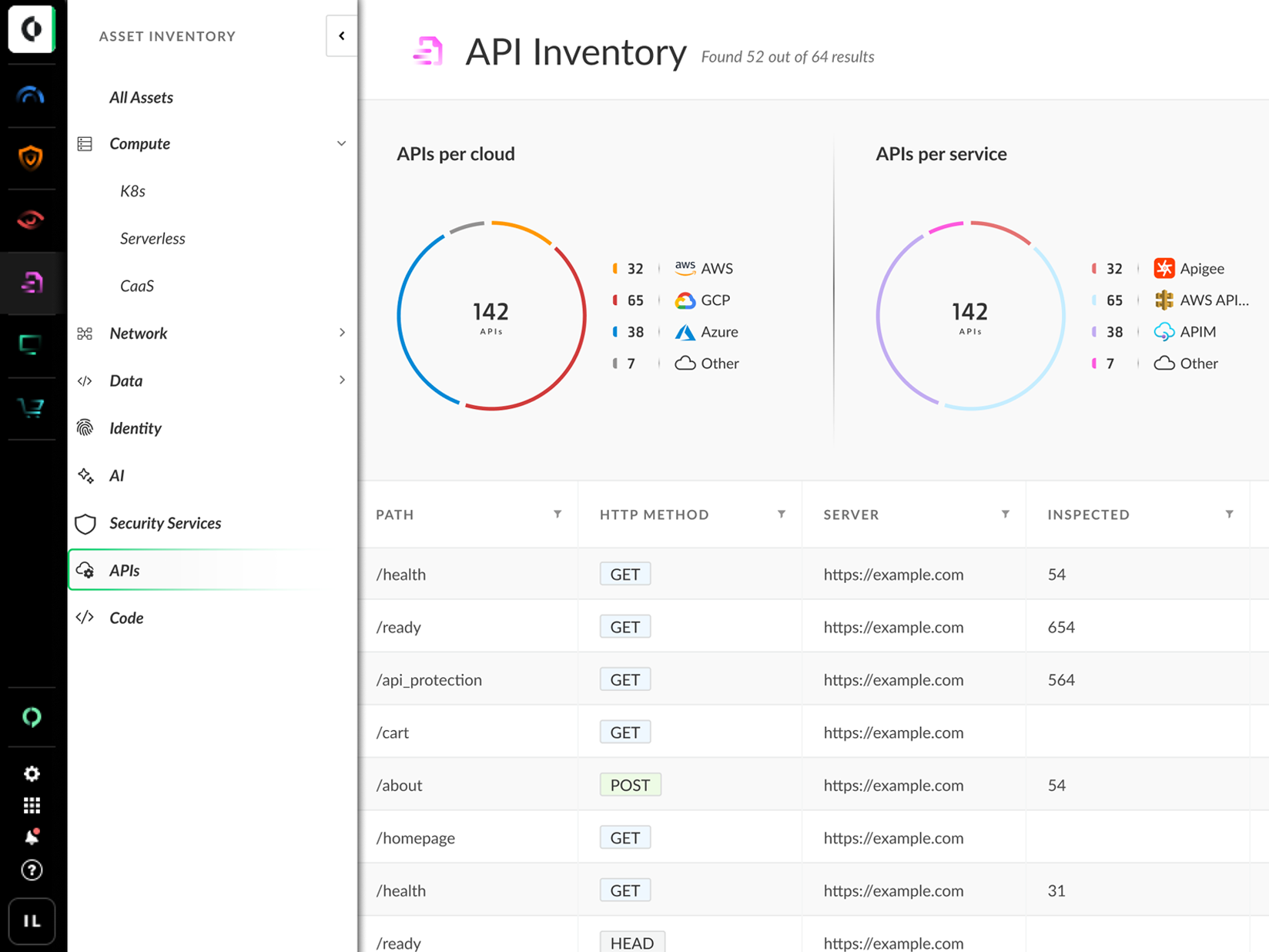 Sicherung von Webanwendungen und APIs (WAAS)