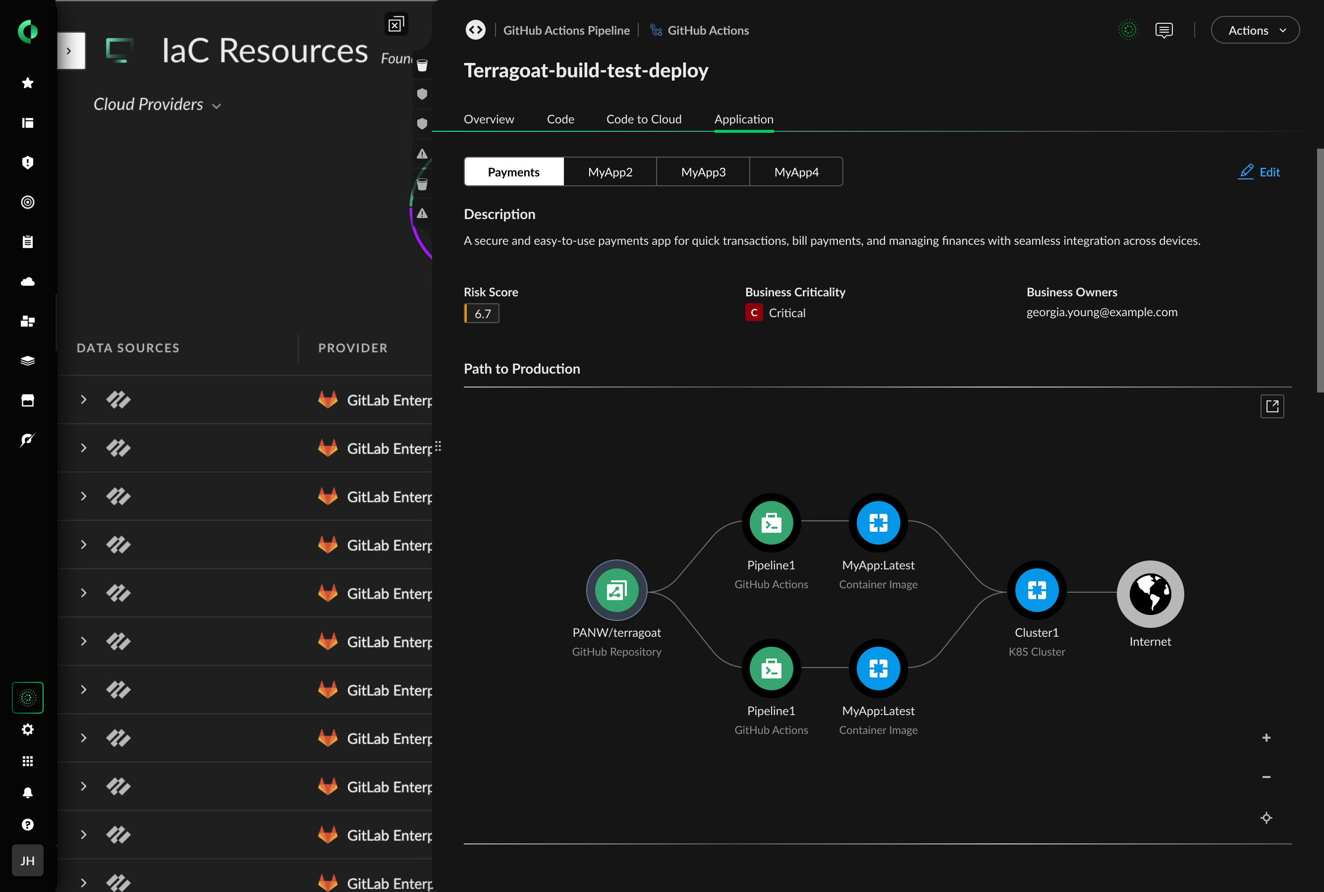 Sichere Repositorys und Registrys