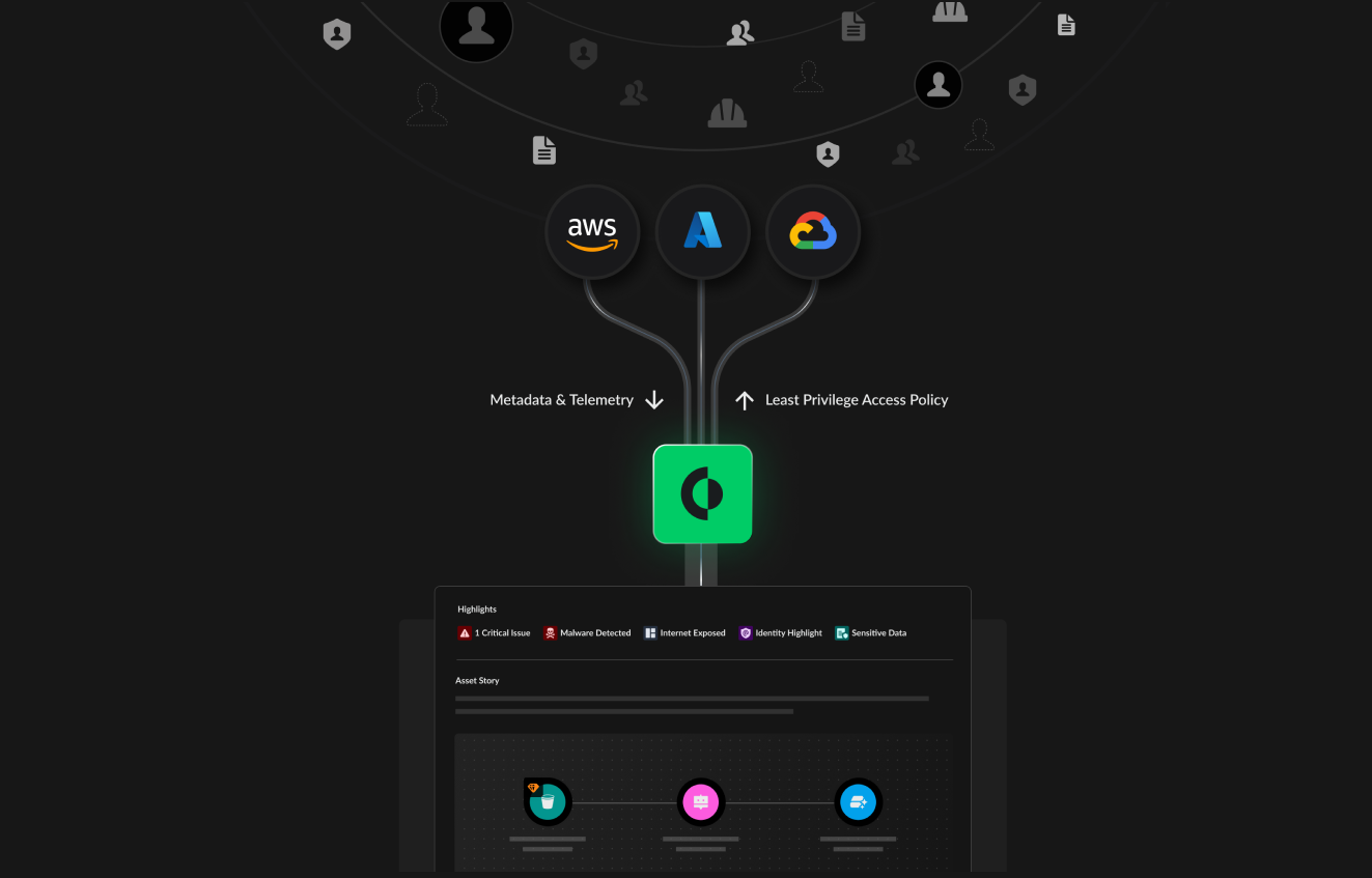 Integration von Identitätsanbietern