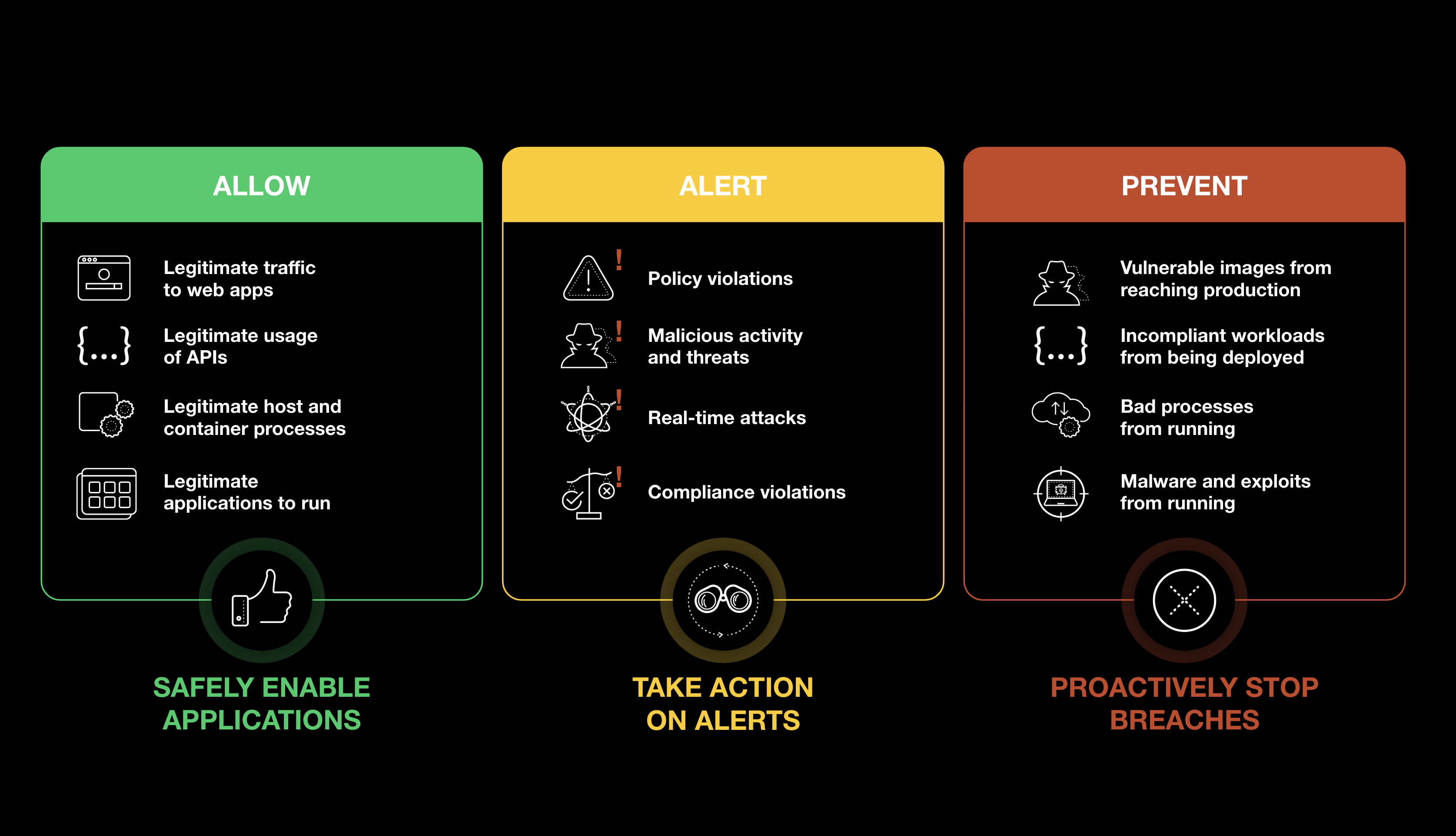 Flexible Kontrollmöglichkeiten