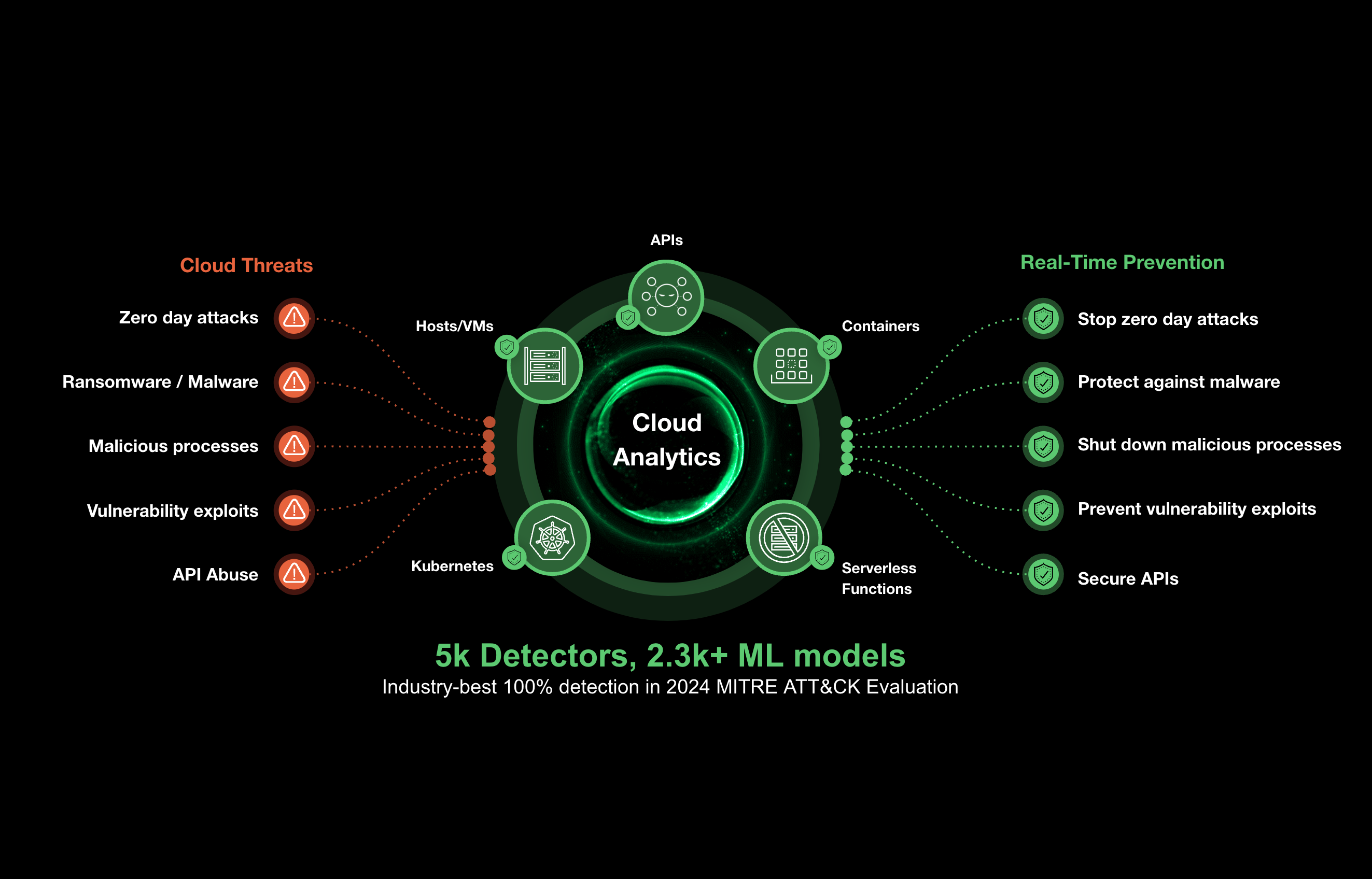 Erkennung externer Assets