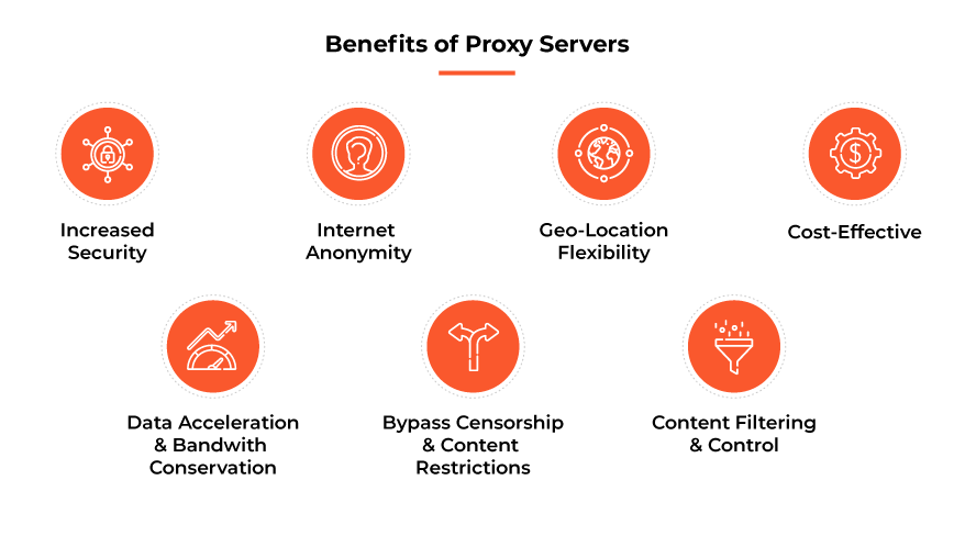 Grafik mit den Vorteilen eines Proxyservers