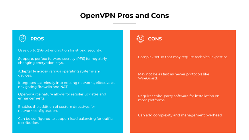 Vorteile von OpenVPN (Sicherheit, PFS, Anpassungsfähigkeit, Integration, Open Source, benutzerdefinierte Richtlinien, Lastausgleich) und Nachteile (komplex, 3P-Software)