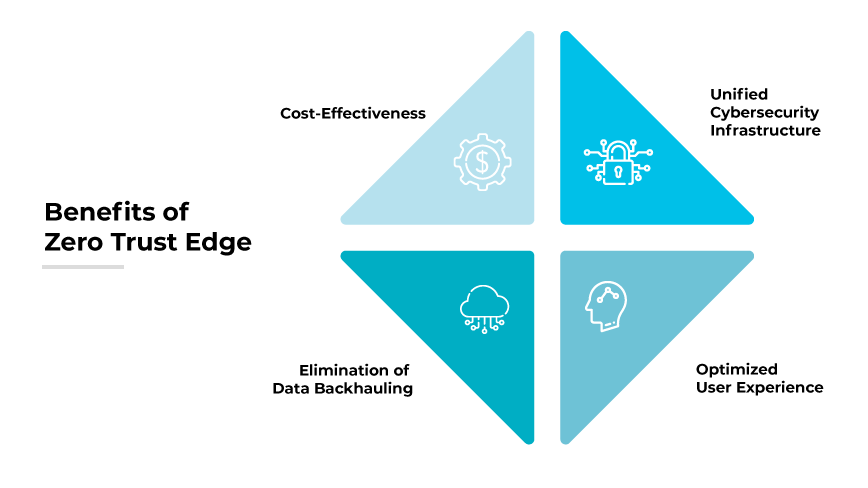 Vorteile von Zero Trust Edge Vorteile von Zero Trust Edge