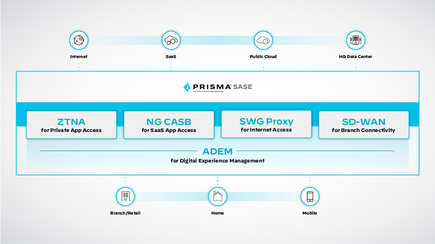 Digitales Erlebnismanagement