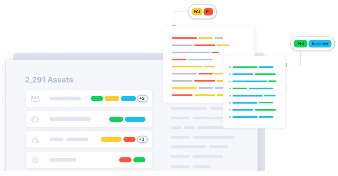 Klassifizierung sensibler Daten
