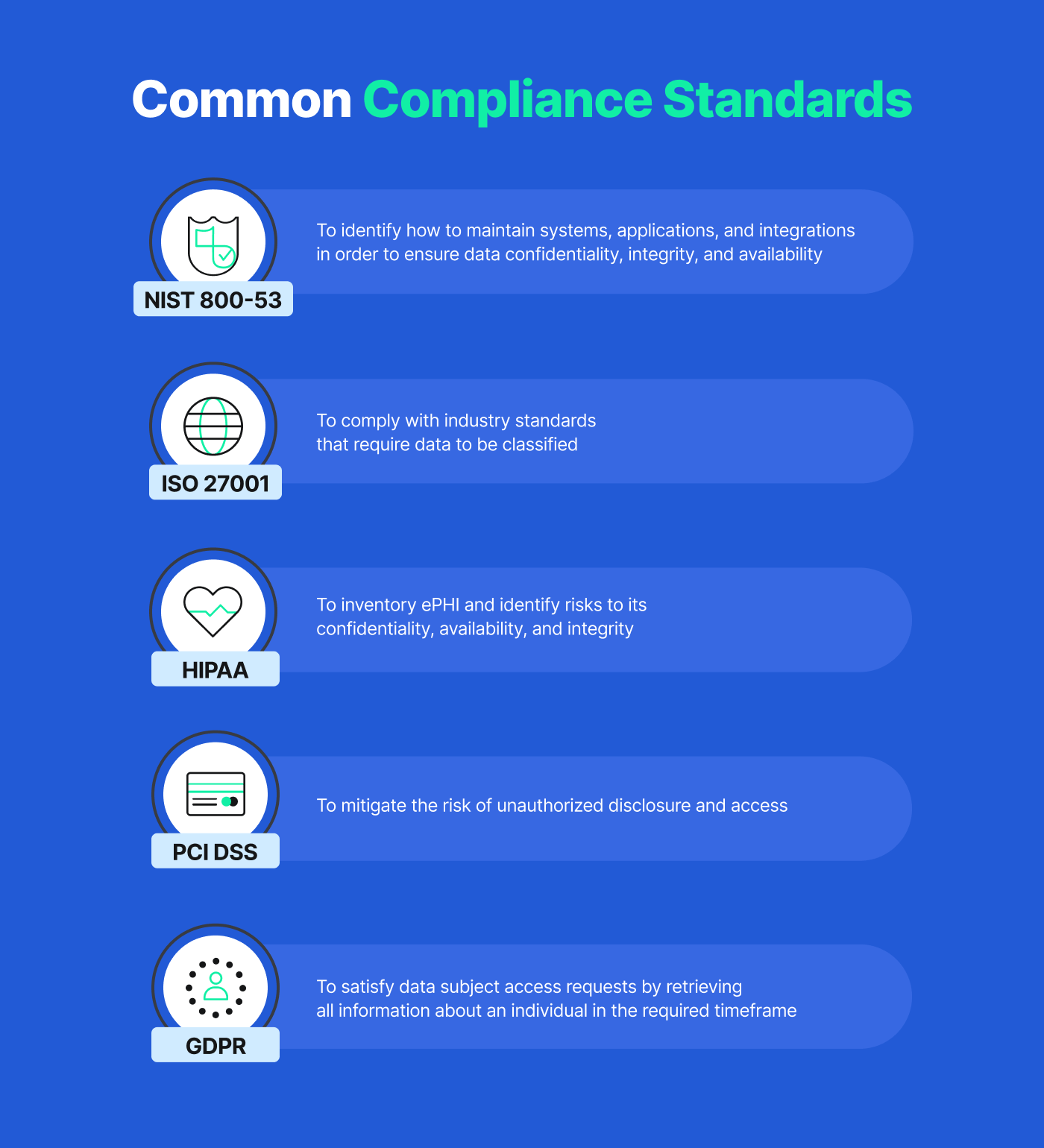 Gemeinsame Compliance-Standards