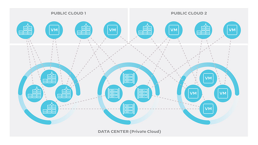hyperconnected-enterprise-infrastructure hyperconnected-enterprise-infrastructure