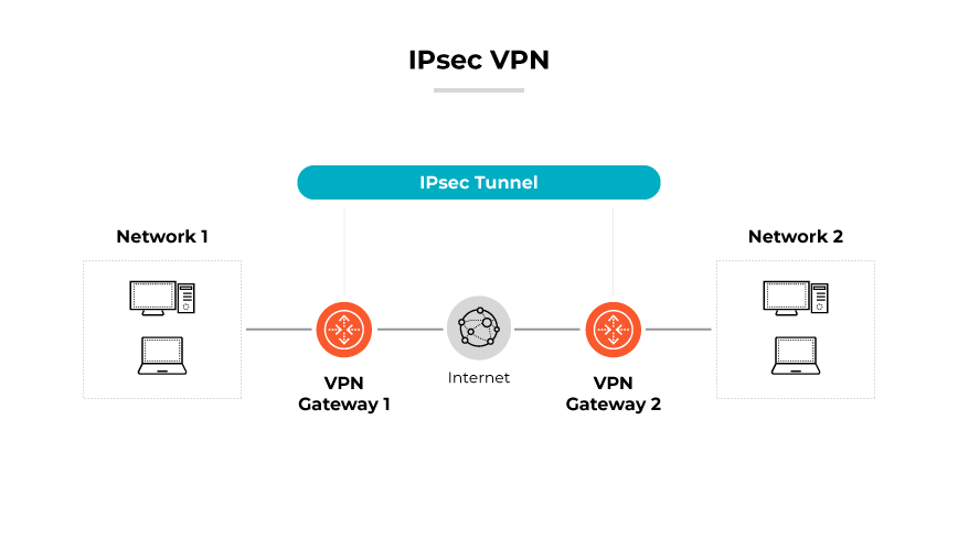 Die Datenübertragung von einem PC zu einem Server erfolgt über ein öffentliches Netzwerk unter Verwendung von IKE-Tunneln, wobei in einem letzten Schritt die Übertragung blockiert wird. Die Datenübertragung von einem PC zu einem Server erfolgt über ein öffentliches Netzwerk unter Verwendung von IKE-Tunneln, wobei in einem letzten Schritt die Übertragung blockiert wird.