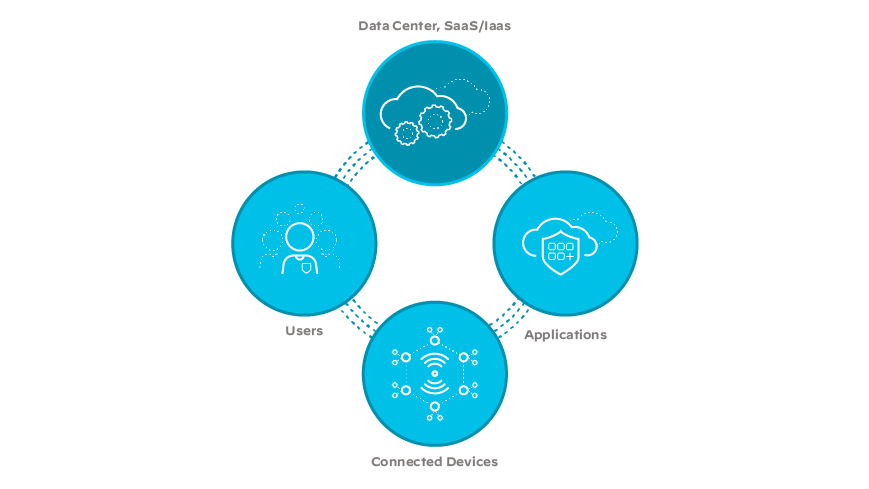 SD-WAN, Netzwerk, Cloud, Unternehmen, Vernetzung, SD-WAN-Lösungen, Infrastruktur SD-WAN, Netzwerk, Cloud, Unternehmen, Vernetzung, SD-WAN-Lösungen, Infrastruktur