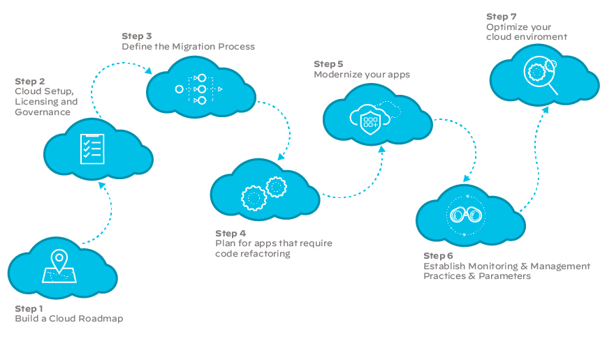 SD-WAN, Netzwerk, Cloud, Unternehmen, Vernetzung, SD-WAN-Lösungen, Infrastruktur SD-WAN, Netzwerk, Cloud, Unternehmen, Vernetzung, SD-WAN-Lösungen, Infrastruktur