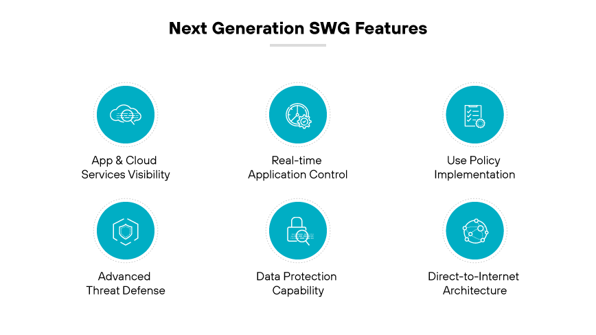 SWG-Funktionen der nächsten Generation: App- und Cloud-Transparenz, App-Kontrolle, Nutzungsrichtlinien, erweiterte Bedrohungsabwehr, Datenschutz, direkte Internetverbindung. SWG-Funktionen der nächsten Generation: App- und Cloud-Transparenz, App-Kontrolle, Nutzungsrichtlinien, erweiterte Bedrohungsabwehr, Datenschutz, direkte Internetverbindung.