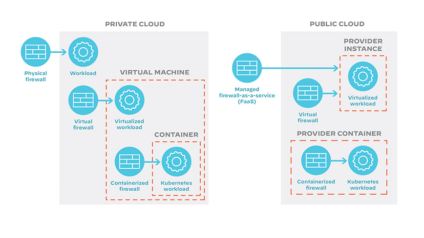 softwarefirewalls-in-hybrid-multicloud-sicherheit softwarefirewalls-in-hybrid-multicloud-sicherheit