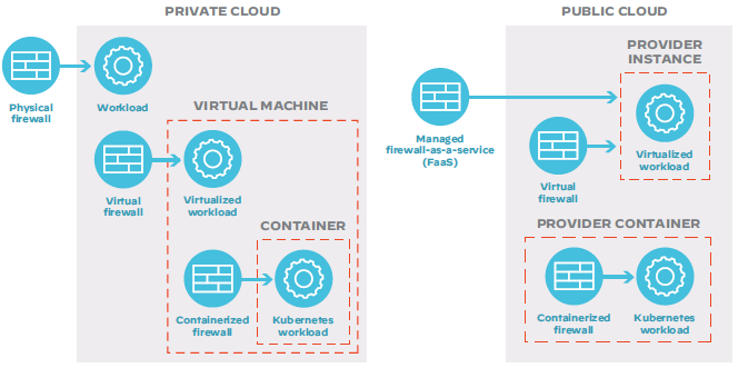 Softwarefirewalls zum Schutz von Hybrid- und Multi-Cloud-Umgebungen Softwarefirewalls zum Schutz von Hybrid- und Multi-Cloud-Umgebungen