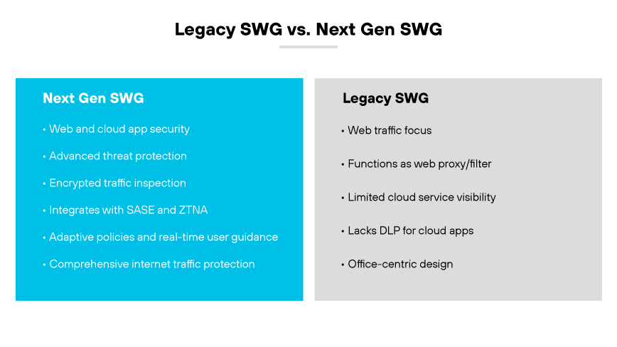 Vergleich der alten SWG-Funktionen mit den SWG-Funktionen der nächsten Generation. Vergleich der alten SWG-Funktionen mit den SWG-Funktionen der nächsten Generation.