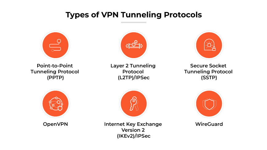 VPN-Tunneling-Protokolle: PPTP, L2TP/IPsec, SSTP, OpenVPN, IKEv2/IPsec, WireGuard