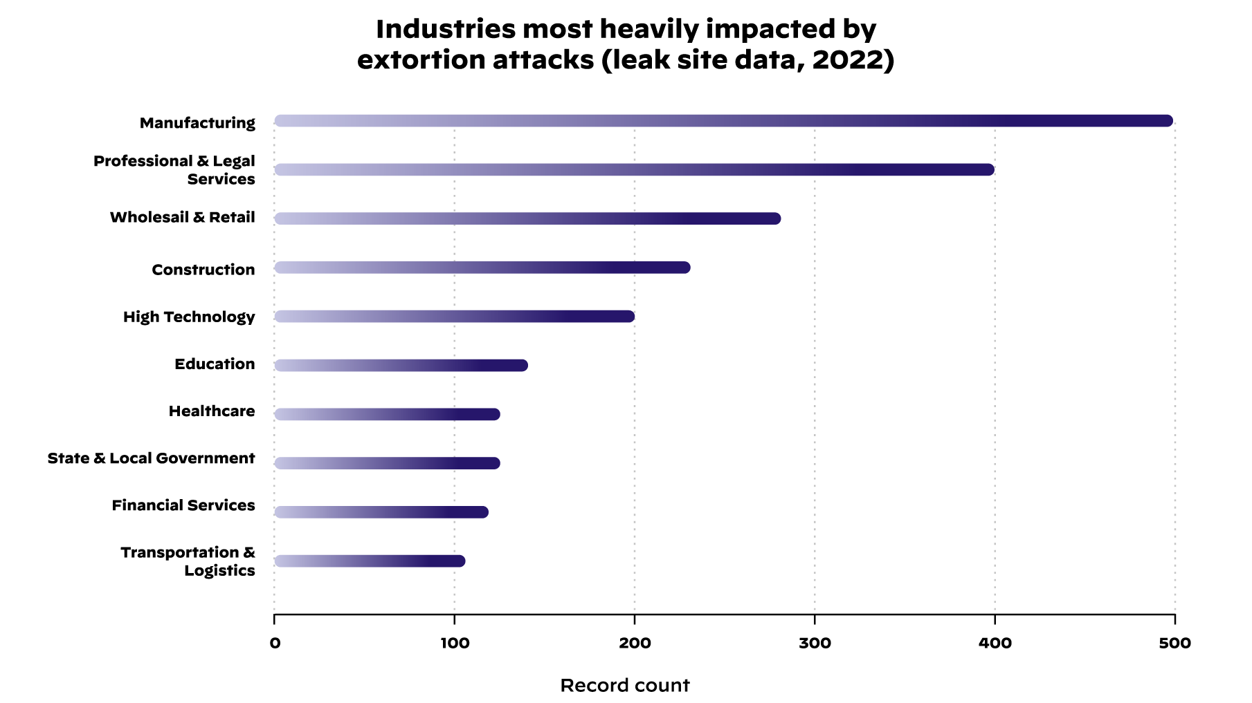 Erpresserische Angriffe
