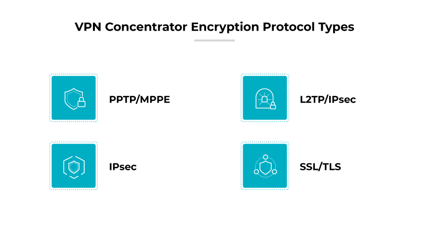 VPN-Konzentrator-Protokolle: PPTP/MPPE, L2TP/IPsec, IPsec, SSL/TLS