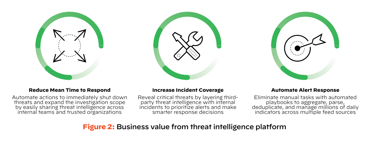 Was ist eine Threat-Intelligence-Plattform? Was ist eine Threat-Intelligence-Plattform?