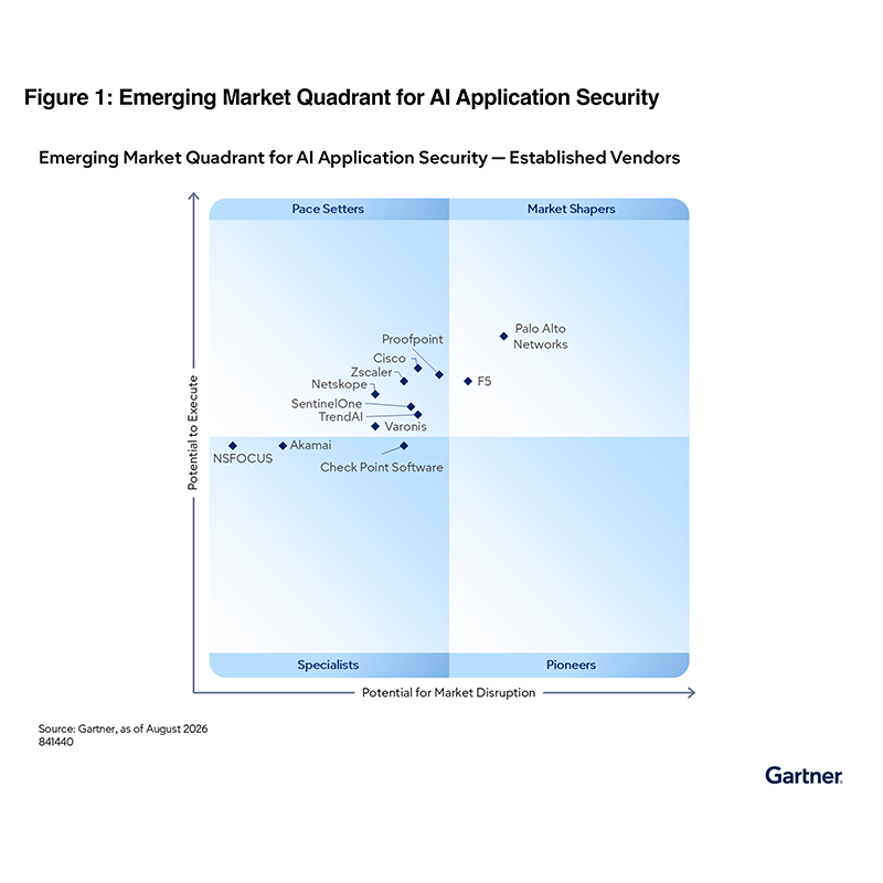 Zur Gartner-Analyse