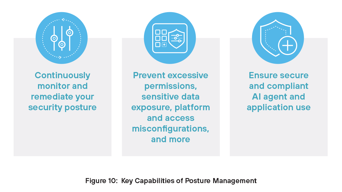 Wichtige Funktionen von Prisma AIRS Posture Management