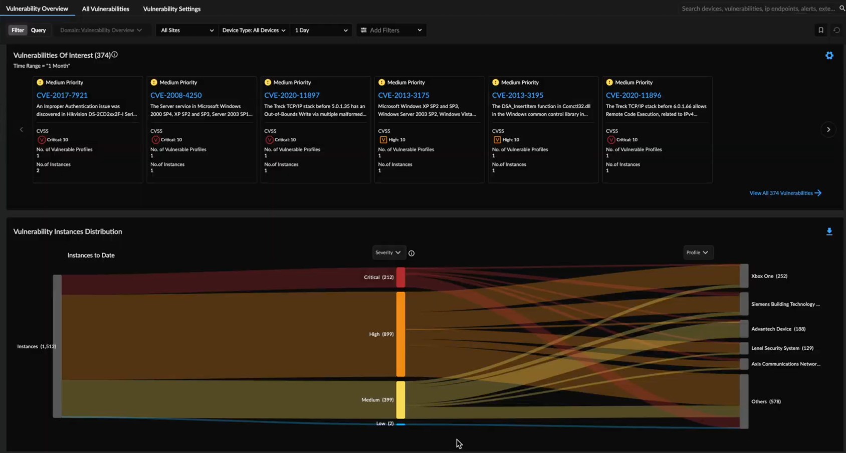 Stop known and unknown threats