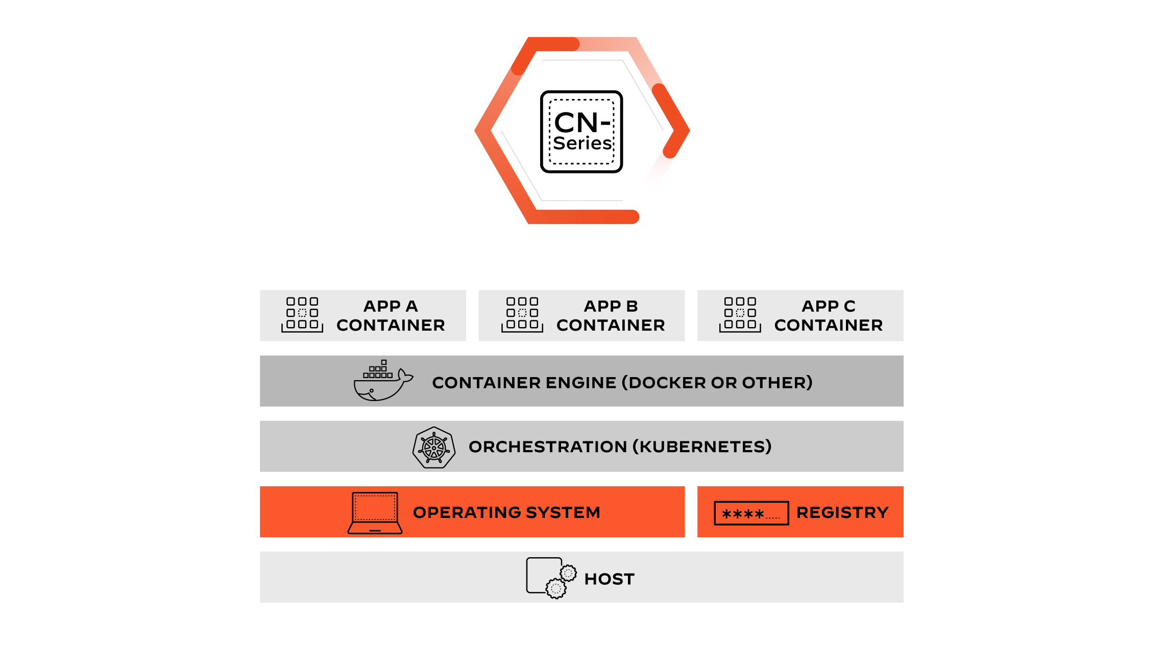 Integrieren Sie Firewalls in Ihre DevOps-Prozesse