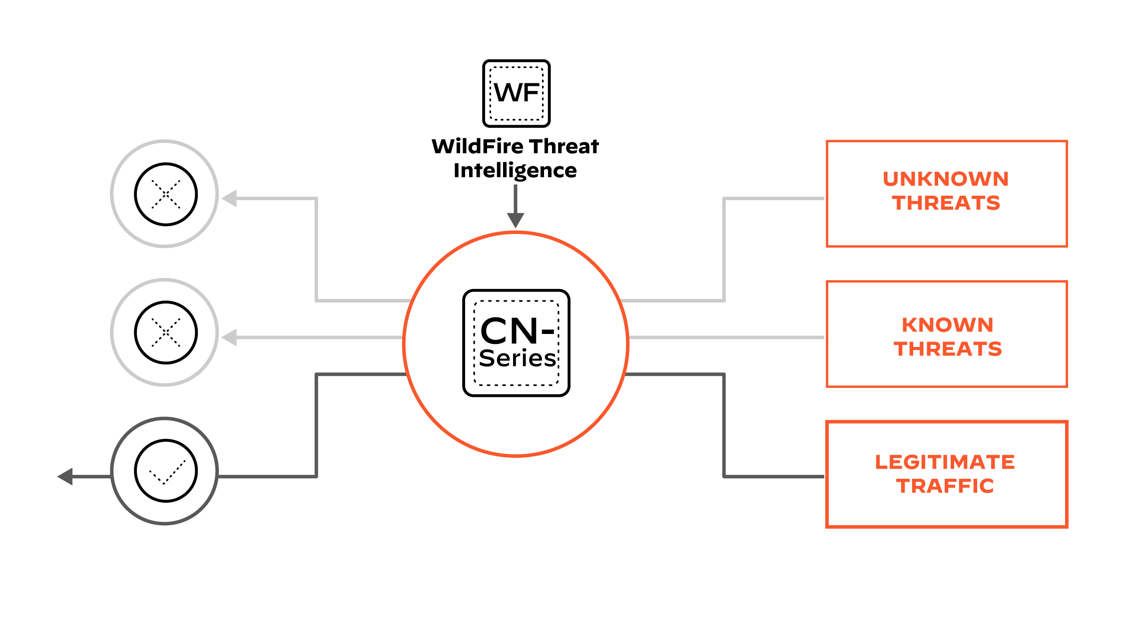 Stoppen Sie neuartige Angriffe auf Ihr Netzwerk