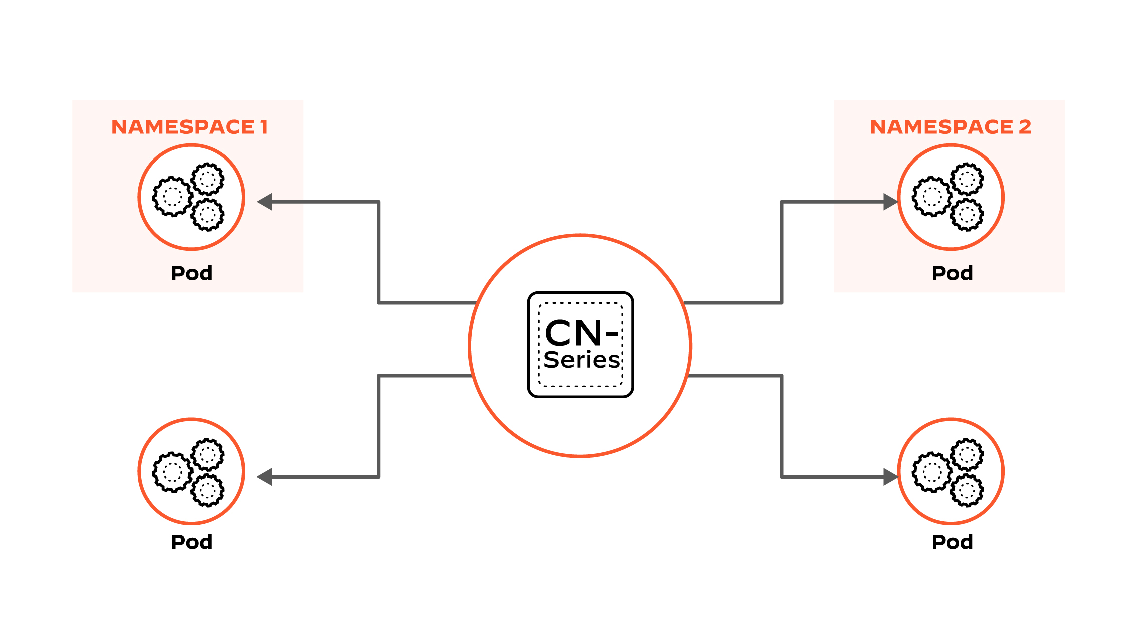 Setzen Sie auf Skalierbarkeit ohne Kompromisse