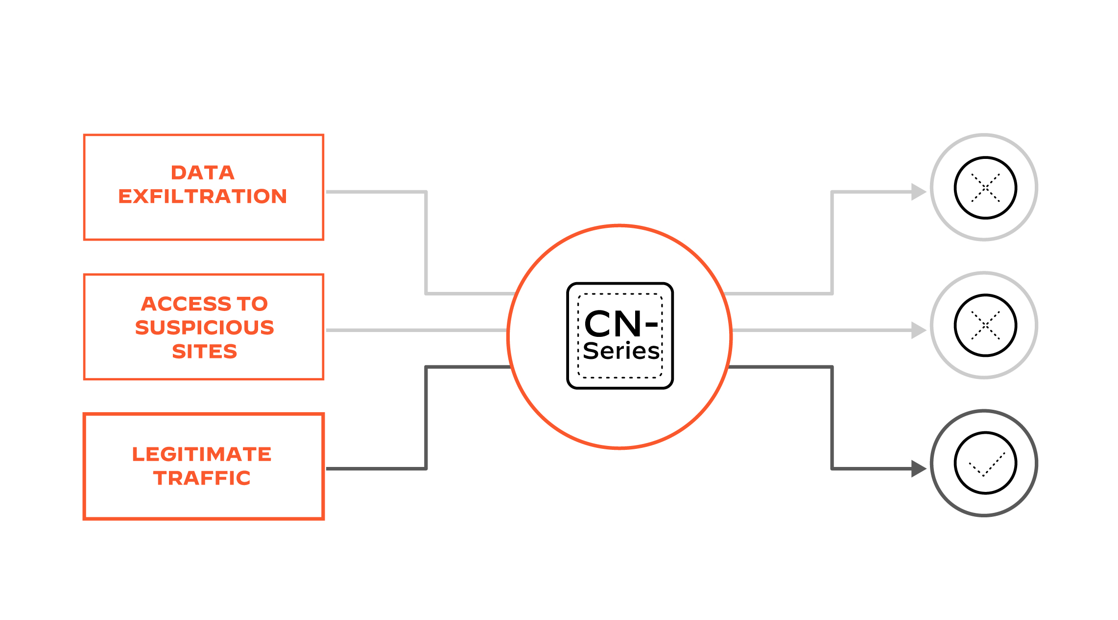 Verhindern Sie die Ausschleusung sensibler Daten
