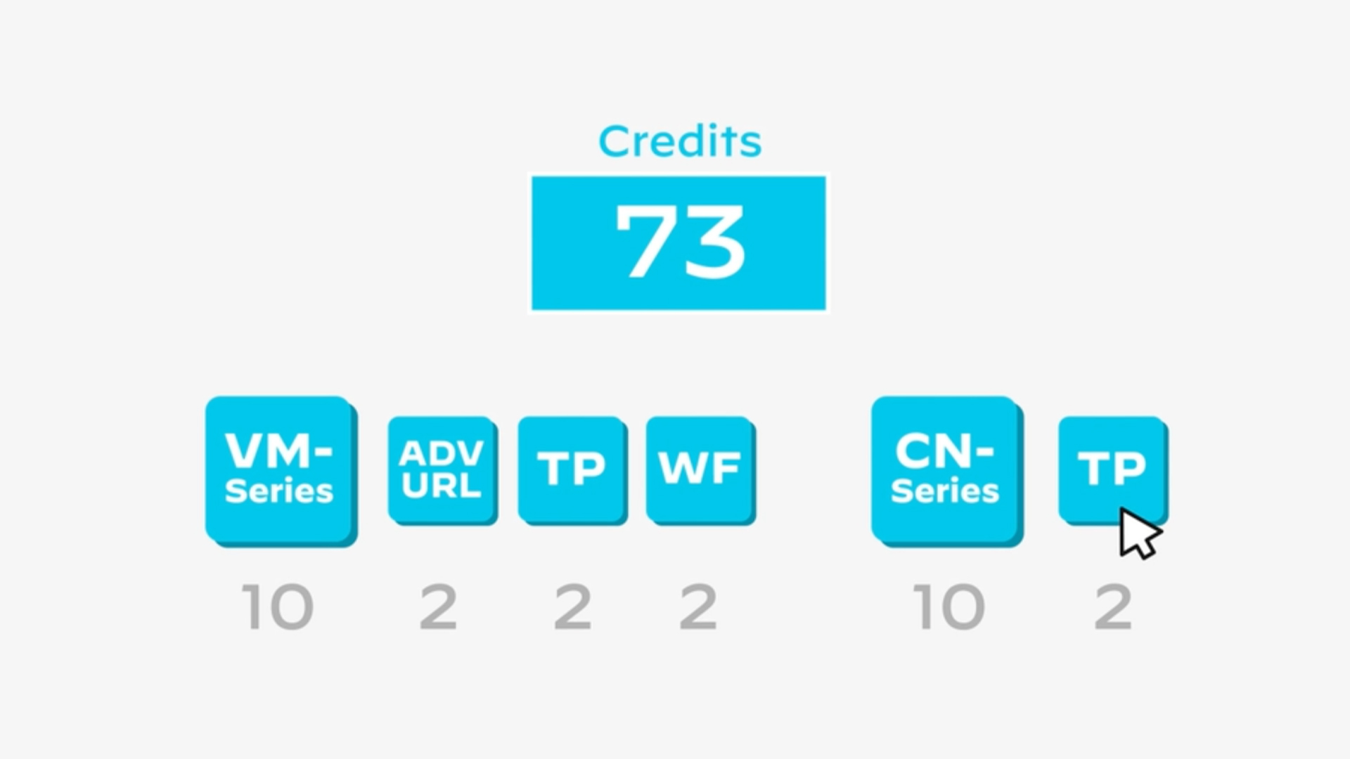Minutenschnelle Bereitstellung von Sicherheitsfunktionen in virtualisierten Netzwerken