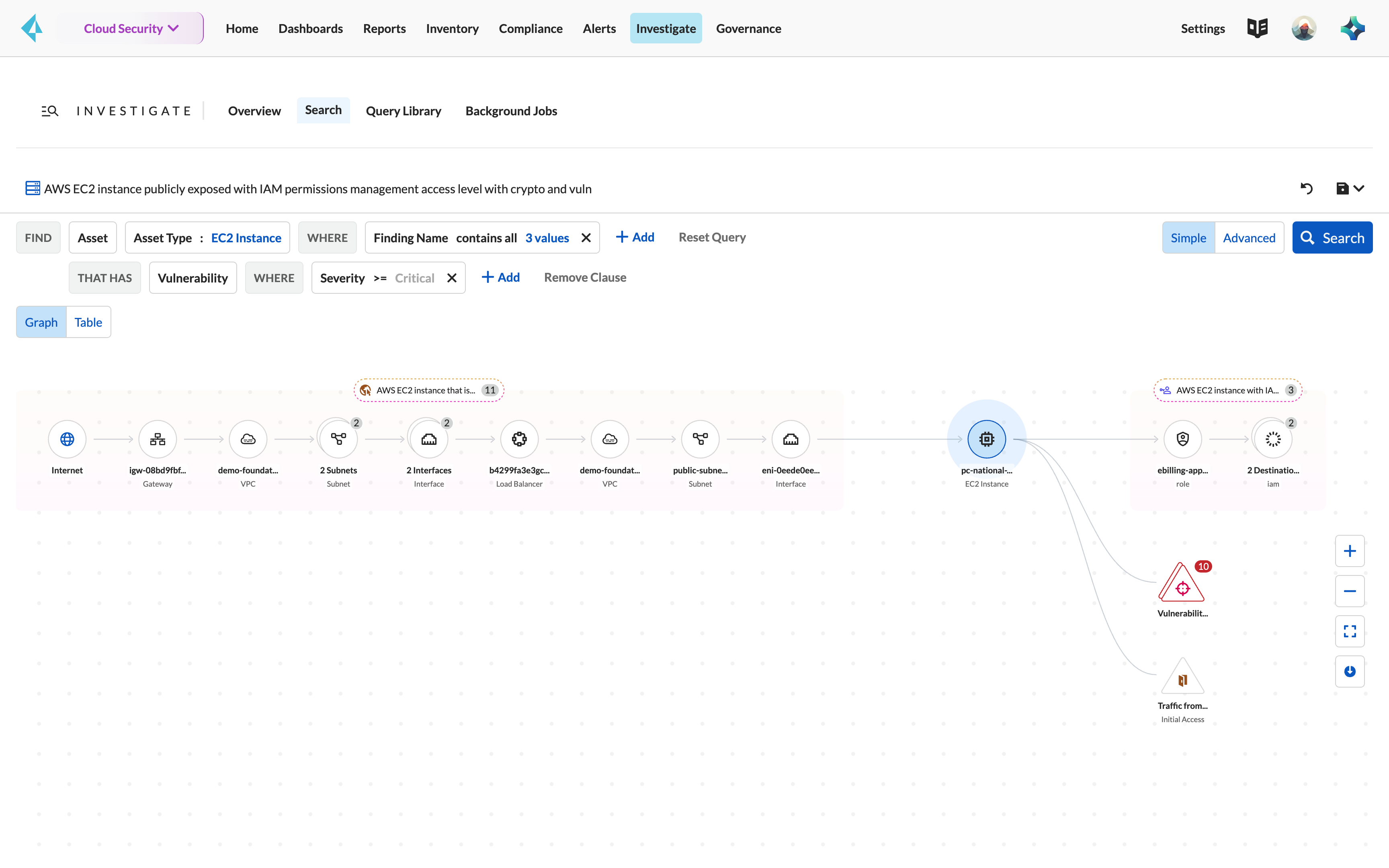 True Internet Exposure
