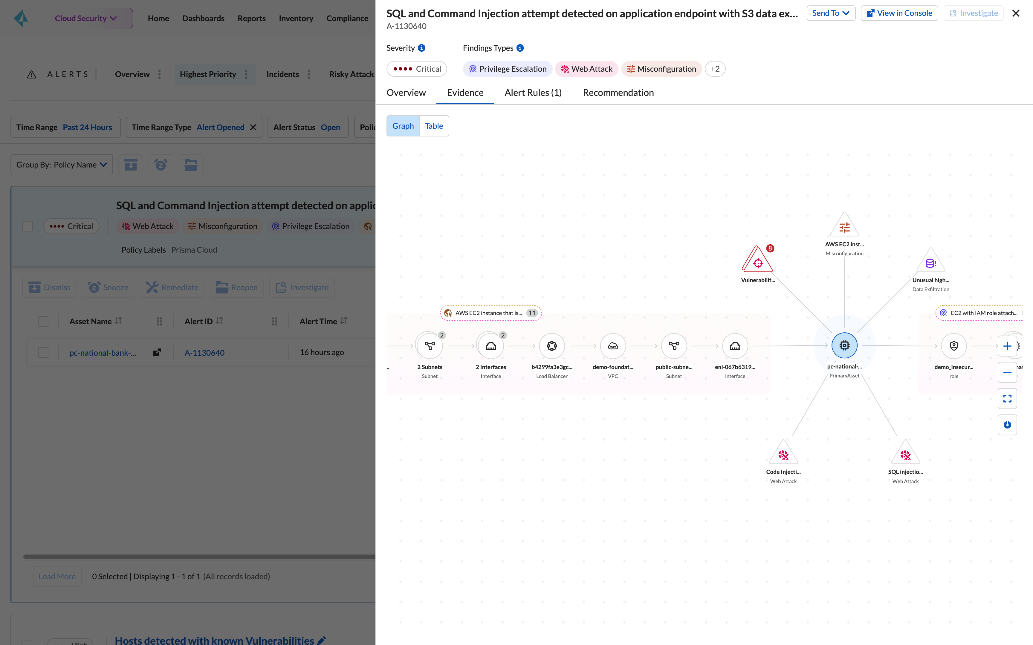 True Internet Exposure