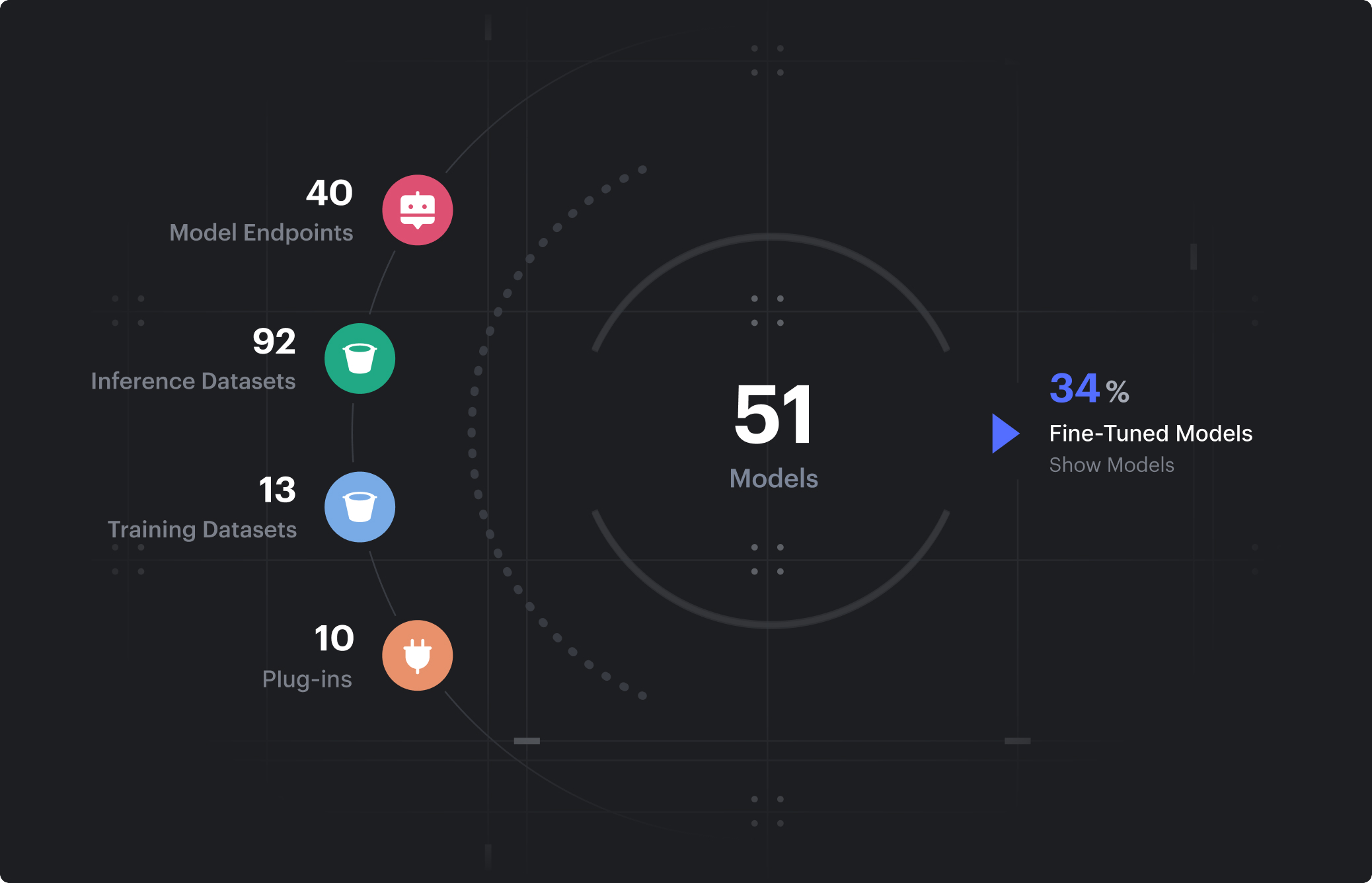 Risikoanalyse für AI-Modelle