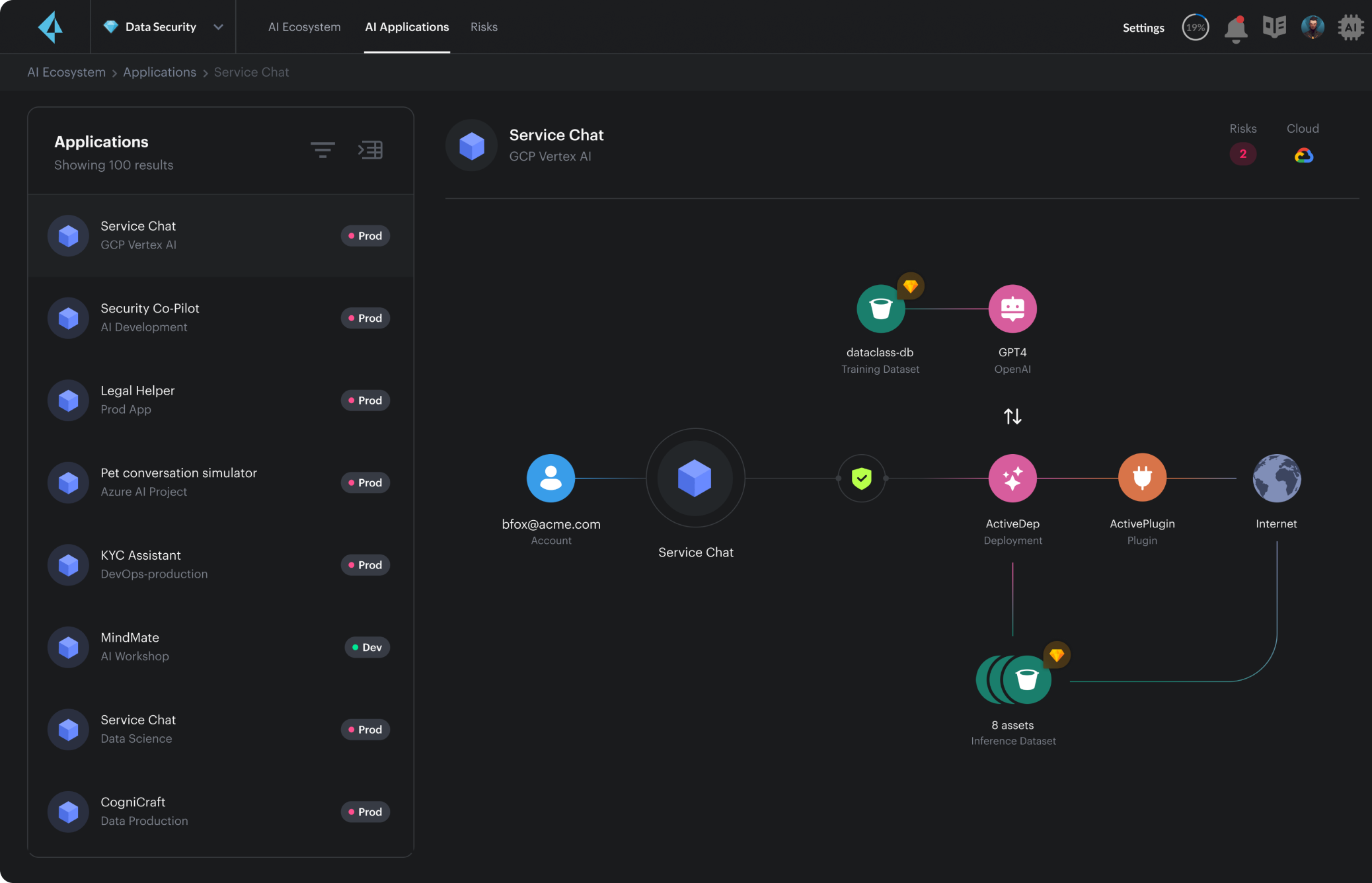 Erkennung, Sicherung und Governance von AI und Daten