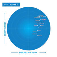 Prisma Cloud ist laut Frost Radar<sup>™</sup> 2023 die Nummer 1 unter den cloudnativen Plattformen für den Anwendungsschutz (CNAPP)