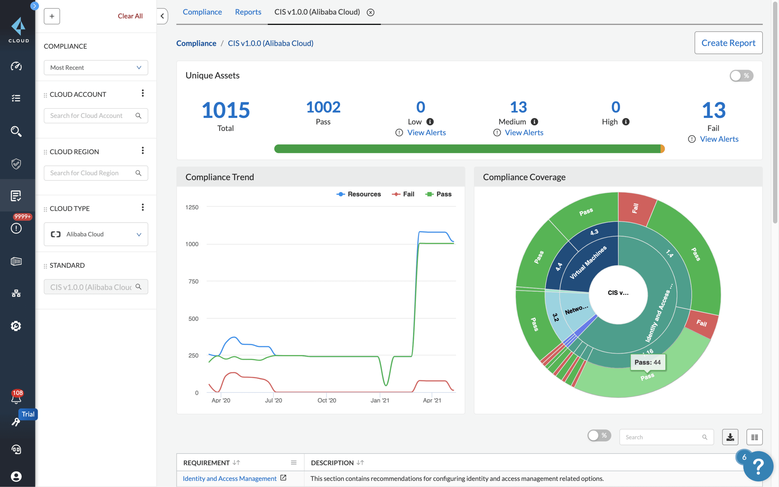 Management des Cloud-Sicherheitsniveaus